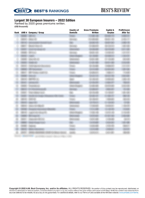 2022 Best's Rankings: Largest 30 European Insurers – 2022 Edition