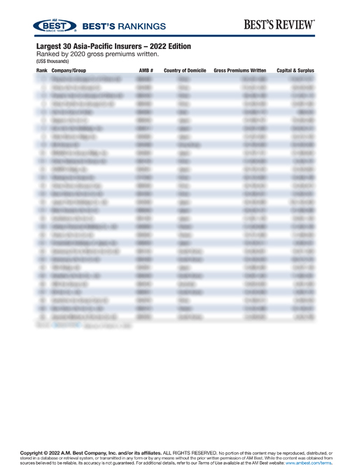 2022 Best's Rankings: Largest 30 Asia-Pacific Insurers – 2022 Edition