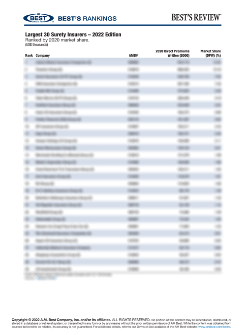 2022 Best's Ranking: Largest 30 Surety Insurers – 2022 Edition