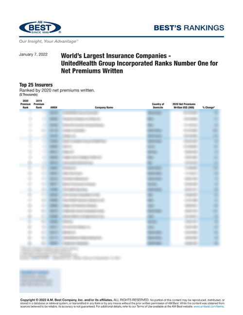 2022 Best’s Rankings: World’s Largest Insurance Companies - UnitedHealth Group Inc. Ranks No. 1 for Net Premiums Written
