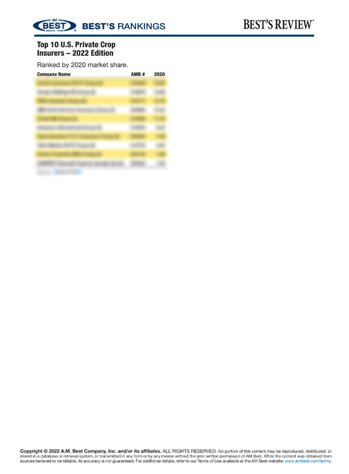 2022 Best's Ranking: Top 10 U.S. Private Crop Insurers – 2022 Edition