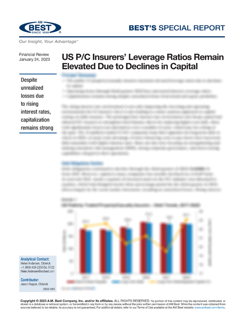 Special Report: US P/C Insurers’ Leverage Ratios Remain Elevated Due to Declines in Capital