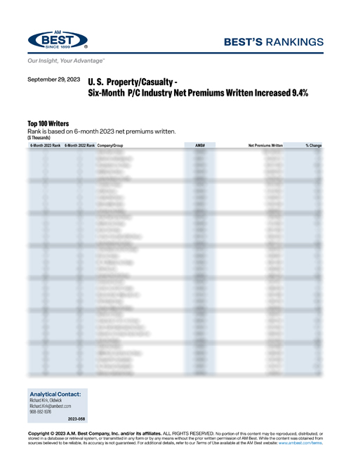 2023 Best’s Rankings: U. S. Property/Casualty - Six-Month P/C Industry Net Premiums Written Increased 9.4%