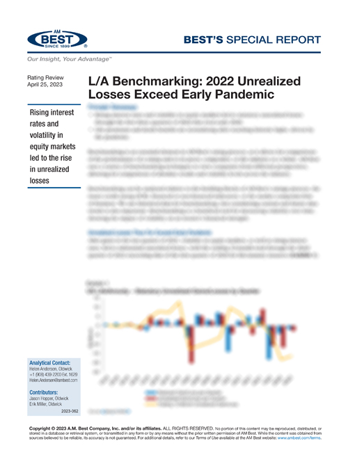 Special Report: L/A Benchmarking: 2022 Unrealized Losses Exceed Early Pandemic