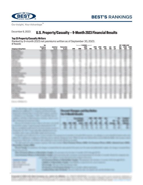 2023 Best’s Rankings: U.S. Property/Casualty – 9-Month 2023 Financial Results