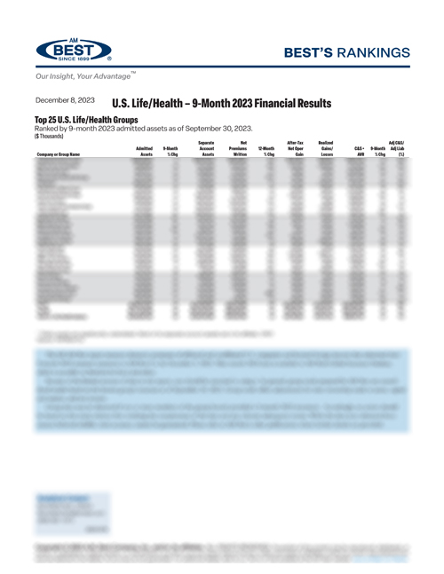 2023 Best’s Rankings: U.S. Life/Health – 9-Month 2023 Financial Results