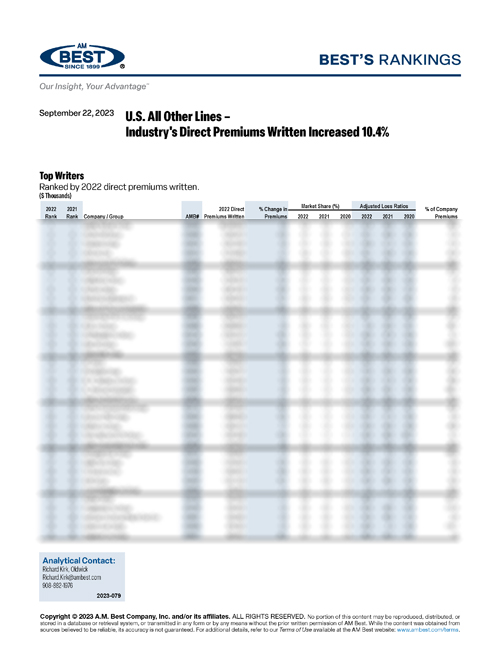 2023 Best’s Rankings: U.S. All Other Lines – Industry's Direct Premiums Written Increased 10.4%