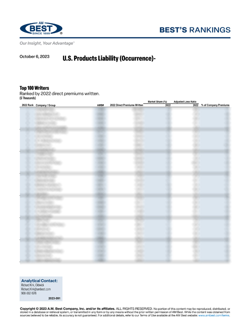 2023 Best’s Rankings: U.S. Products Liability (Occurrence)