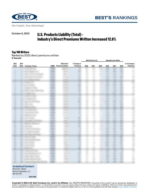 2023 Best’s Rankings: U.S. Products Liability (Total) - Industry's Direct Premiums Written Increased 12.6% 