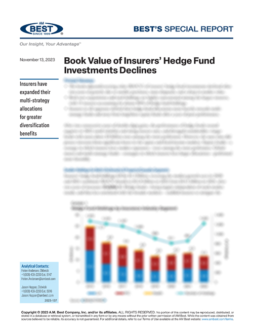 Special Report: Book Value of Insurers’ Hedge Fund Investments Declines