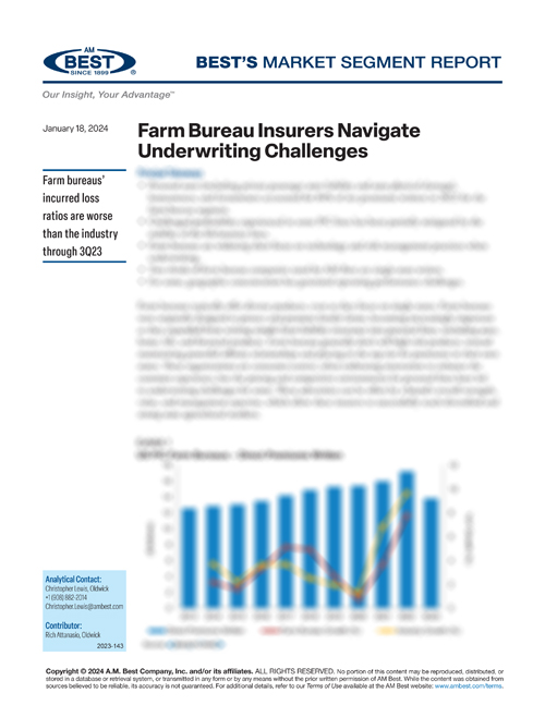 Market Segment Report: Farm Bureau Insurers Navigate Underwriting Challenges