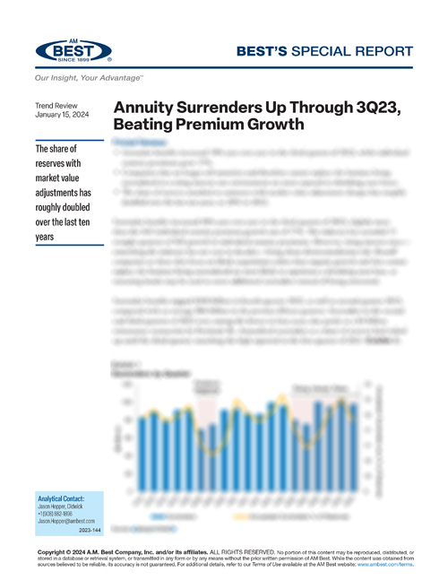 Special Report: Annuity Surrenders Up Through 3Q23, Beating Premium Growth