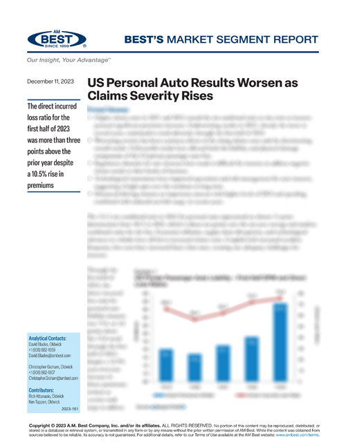 Market Segment Report: US Personal Auto Results Worsen as Claims Severity Rises
