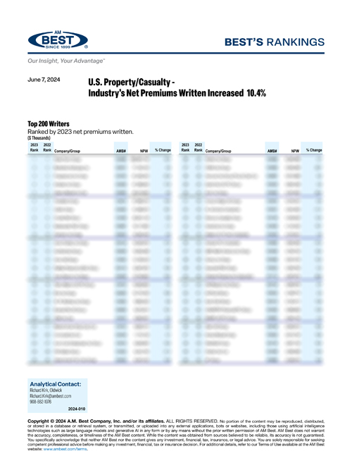 2024 Best’s Rankings: U.S. Property/Casualty - Industry's Net Premiums Written Increased 10.4% 