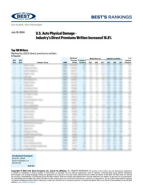 2024 Best’s Rankings: U.S. Auto Physical Damage - Industry's Direct Premiums Written Increased 16.8% 