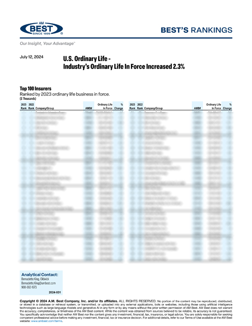 2024 Best’s Rankings: U.S. Ordinary Life - Industry's Ordinary Life in Force Increased 2.3%