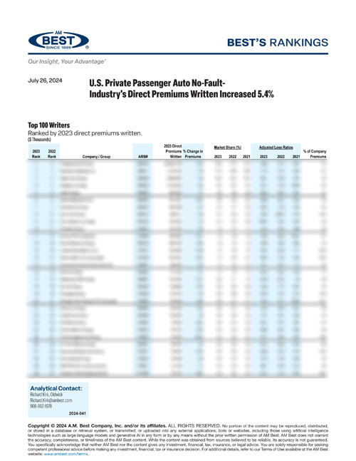 2024 Best’s Rankings: U.S. Private Passenger Auto No-Fault- Industry's Direct Premiums Written Increased 5.4%