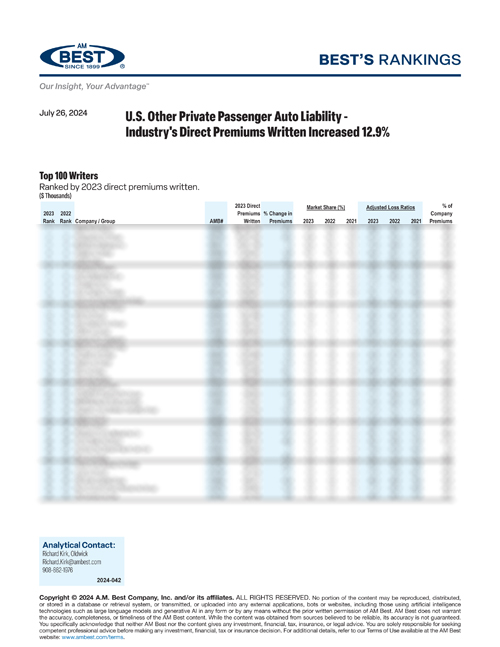 2024 Best’s Rankings: U.S. Other Private Passenger Auto Liability - Industry's Direct Premiums Written Increased 12.9%