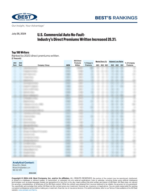 2024 Best’s Rankings: U.S. Commercial Auto No- Fault-Industry's Direct Premiums Written Increased 20.3%