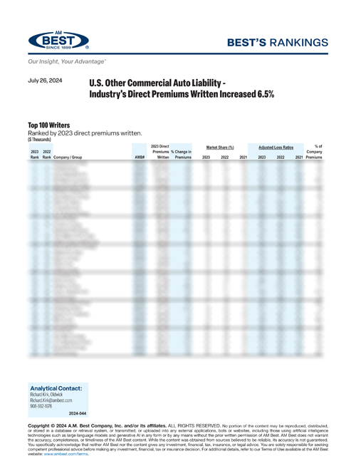 2024 Best’s Rankings: U.S. Other Commercial Auto Liability - Industry's Direct Premiums Written Increased 6.5%