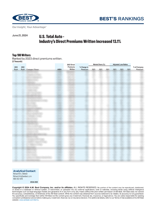 2024 Best’s Rankings: U.S. Total Auto - Industry’s Direct Premiums Written Increased 13.1%