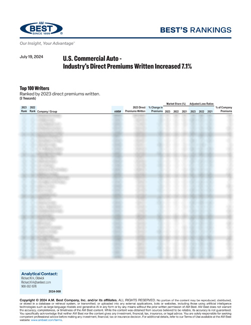 2024 Best’s Rankings: U.S. Commercial Auto - Industry's Direct Premiums Written Increased 7.1%. 