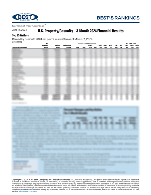 2024 Best’s Rankings: U.S. Property/Casualty – 3-Month 2024 Financial Results