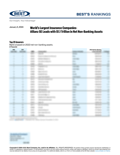 2024 Best’s Rankings: World's Largest Insurance Companies - Allianz SE Leads with $1.1 Trillion in Net Non-Banking Assets
