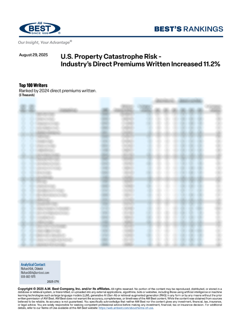 2025 Best's Rankings: U.S. Property Catastrophe Risk - Industry’s Direct Premiums Written Increased 11.2%