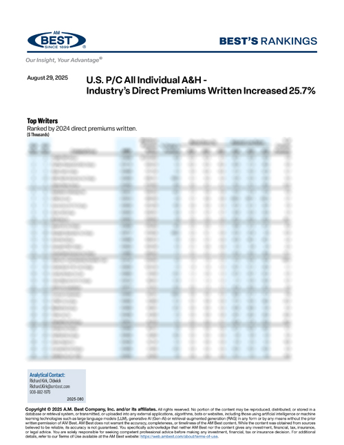 2025 Best's Rankings: U.S. P/C All Individual A&H - Industry’s Direct Premiums Written Increased 25.7%