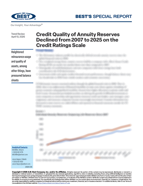 Special Report: Credit Quality of Annuity Reserves Declined from 2007 to 2025 on the Credit Ratings Scale