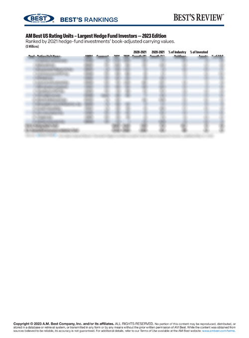 2023 Best’s Rankings: AM Best US Rating Units – Largest Hedge Fund Investors — 2023 Edition