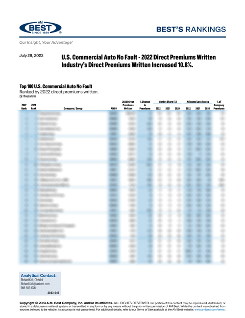 2023 Best’s Rankings: U.S. Commercial Auto No Fault - 2022 Direct Premiums Written Industry’s Direct Premiums Written Increased 10.8%.