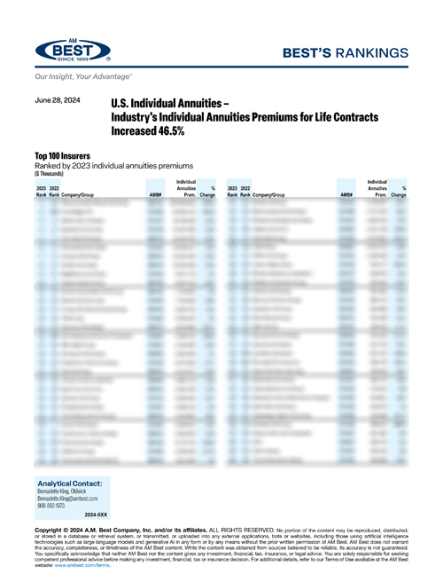 2024 Best’s Rankings: U.S. Individual Annuities – Industry's Individual Annuities Premiums for Life Contracts Increased 46.5%