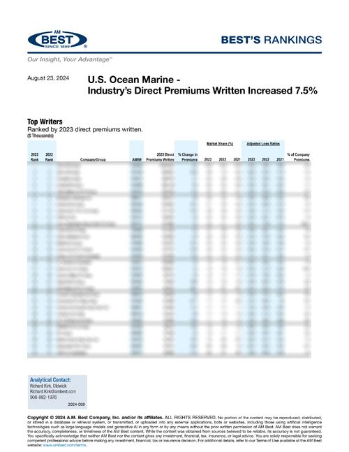 2024 Best's Rankings: U.S. Ocean Marine - Industry’s Direct Premiums Written Increased 7.5%