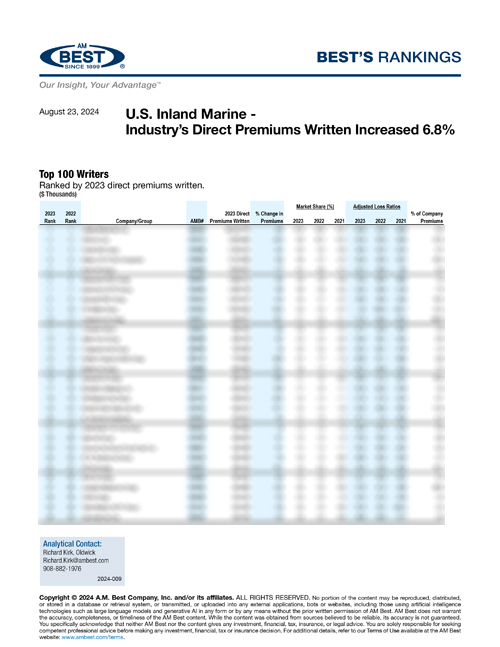 2024 Best's Rankings: U.S. Inland Marine - Industry’s Direct Premiums Written Increased 6.8% 