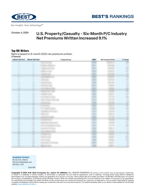 2024 Best's Rankings: U.S. Property/Casualty - Six-Month P/C Industry Net Premiums Written Increased 9.1%