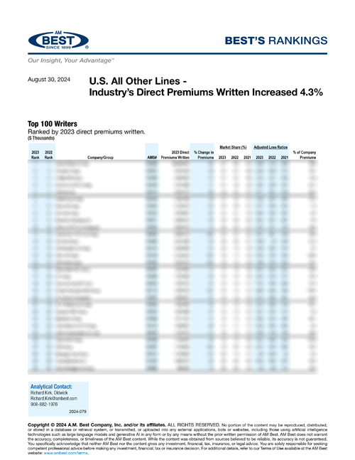 2024 Best's Rankings: U.S. All Other Lines - Industry’s Direct Premiums Written Increased 4.3%