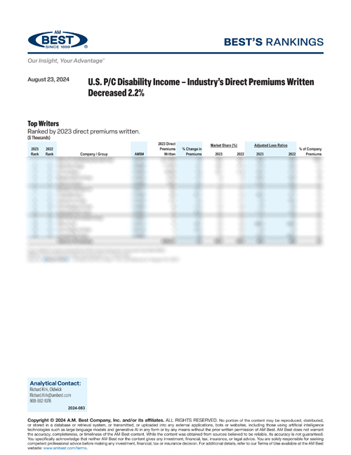 2024 Best's Rankings: U.S. P/C Disability Income – Industry’s Direct Premiums Written Decreased 2.2%