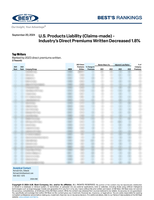 2024 Best's Rankings: U.S. Products Liability (Claims-made) - Industry’s Direct Premiums Written Decreased 1.8%