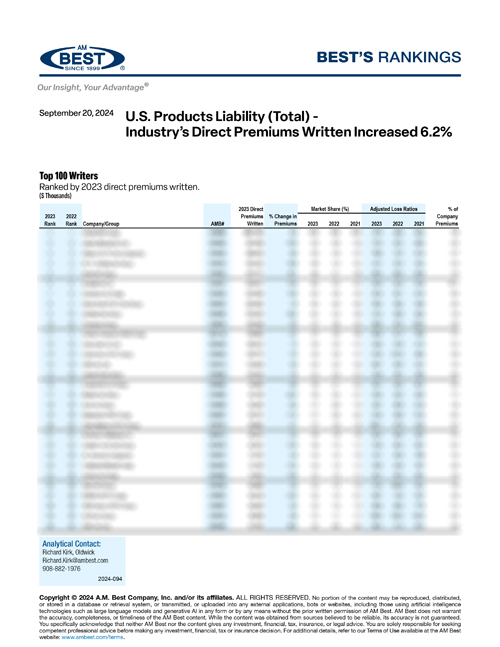 2024 Best's Rankings: U.S. Products Liability (Total) - Industry’s Direct Premiums Written Increased 6.2%