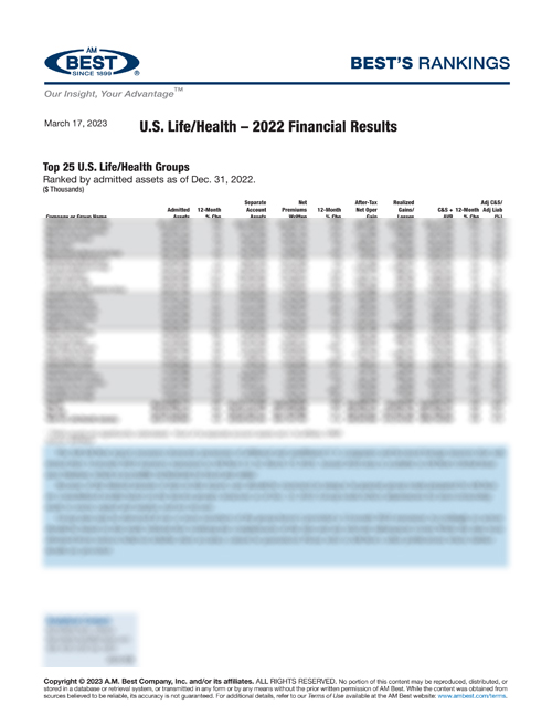 2023 Best's Rankings: U.S. Life/Health – 2022 Financial Results