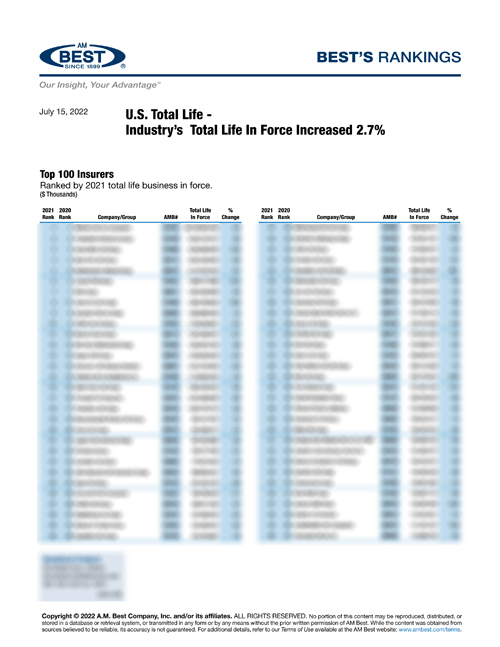 2022 Best’s Rankings: U.S. Total Life - Industry’s Total Life In Force Increased 2.7%  