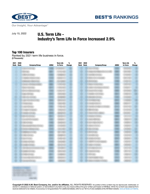 2022 Best’s Rankings: U.S. Term Life - Industry’s Term Life In Force Increased 2.9%