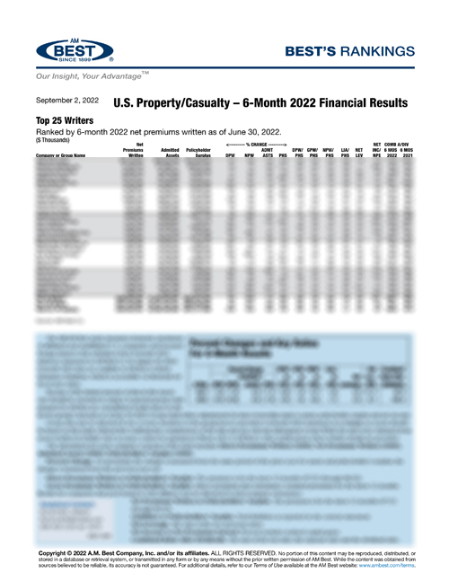 2022 Best’s Rankings: U.S. Property/Casualty – 6-Month 2022 Financial Results