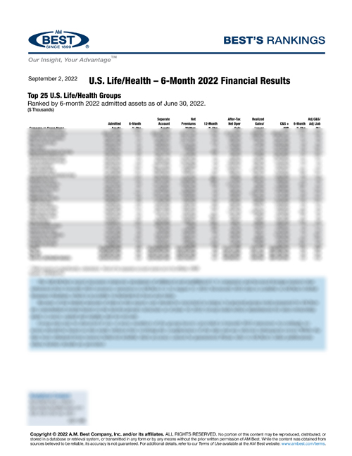 2022 Best’s Rankings: U.S. Life/Health – 6-Month 2022 Financial Results