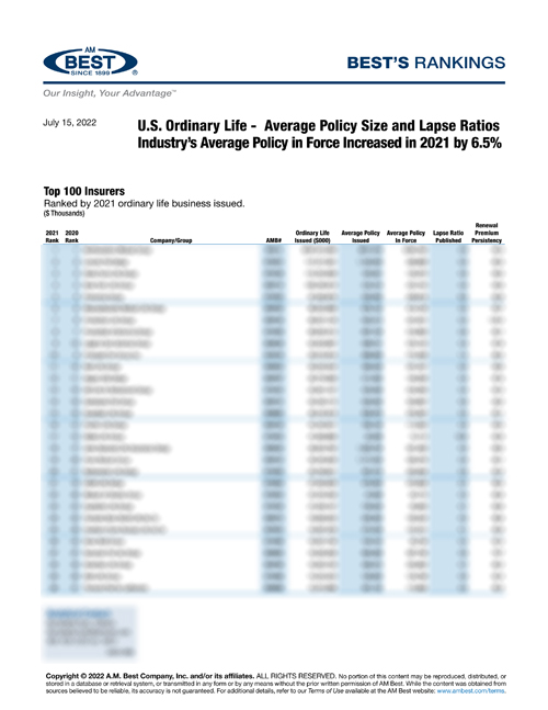 2022 Best’s Rankings: U.S. Ordinary Life - Average Policy Size and Lapse Ratios Industry’s Average Policy in Force Increased in 2021 by 6.5%