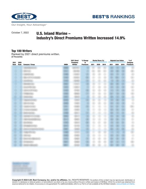 2022 Best’s Rankings: U.S. Inland Marine – Industry’s Direct Premiums Written Increased 14.9%