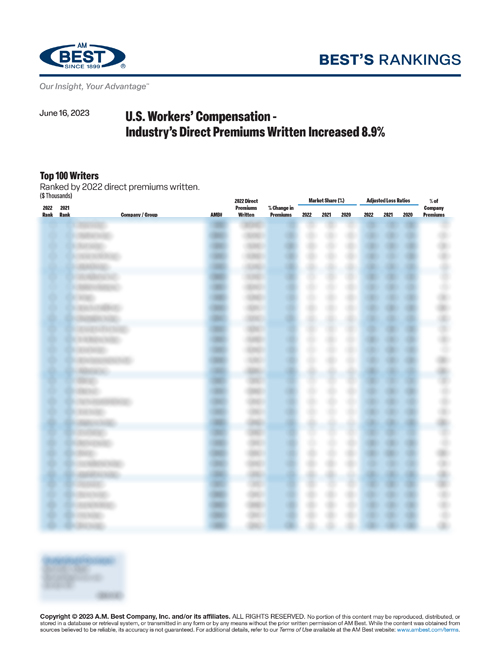 2023 Best’s Rankings: U.S. Workers’ Compensation - Industry’s Direct Premiums Written Increased 8.9%