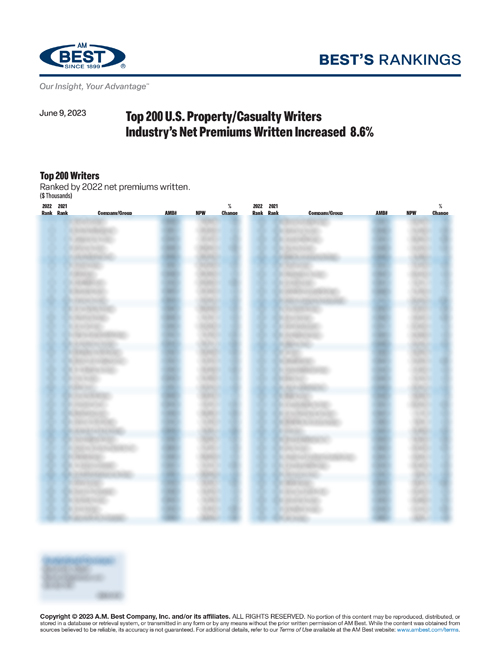 2023 Best’s Rankings: Top 200 U.S. Property/Casualty Writers Industry’s Net Premiums Written Increased 8.6%